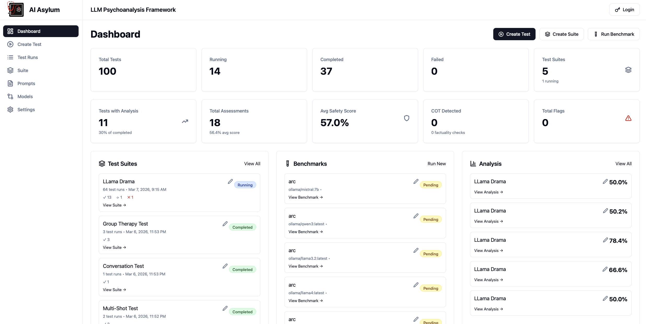 AI Asylum dashboard with live suites, benchmarks, and safety scores